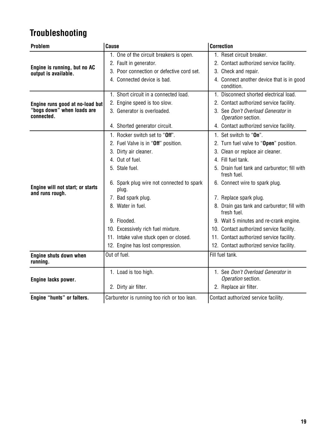 Briggs & Stratton 209443gs manual Troubleshooting 