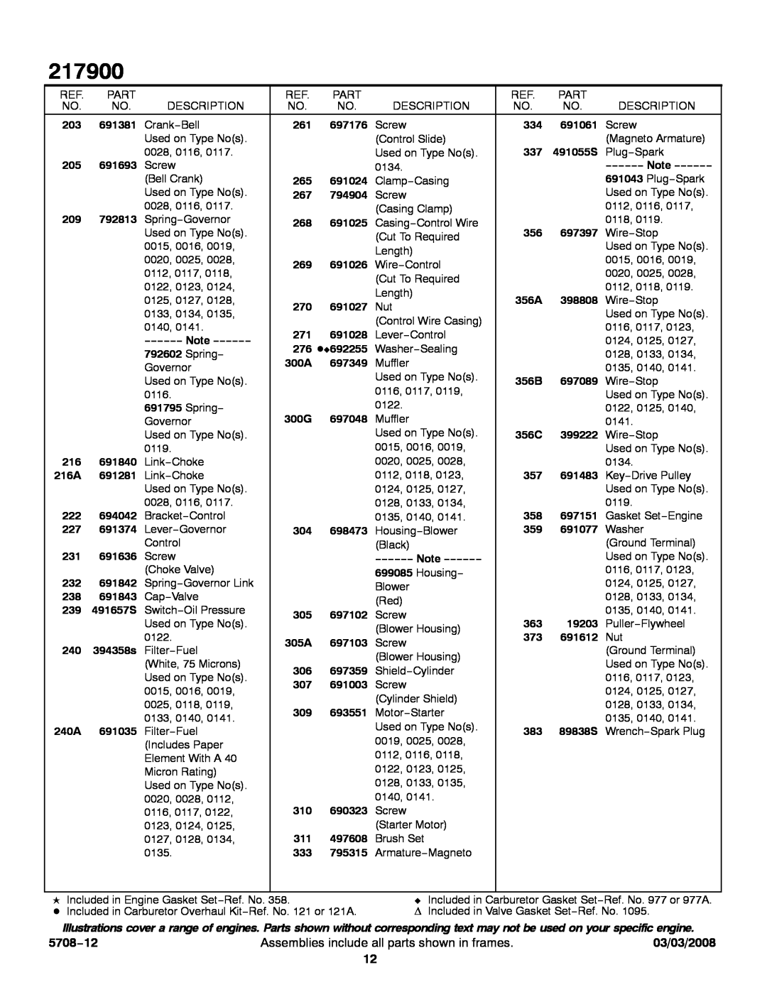 Briggs & Stratton 217900 service manual 5708−12, Assemblies include all parts shown in frames, 03/03/2008 