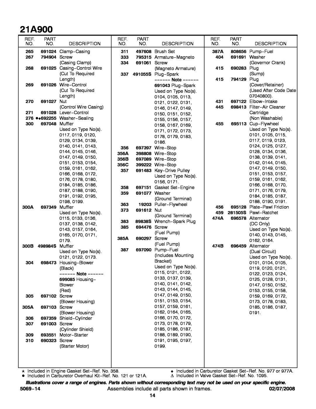 Briggs & Stratton 21A900 service manual 5069−14, Assemblies include all parts shown in frames, 02/07/2008 