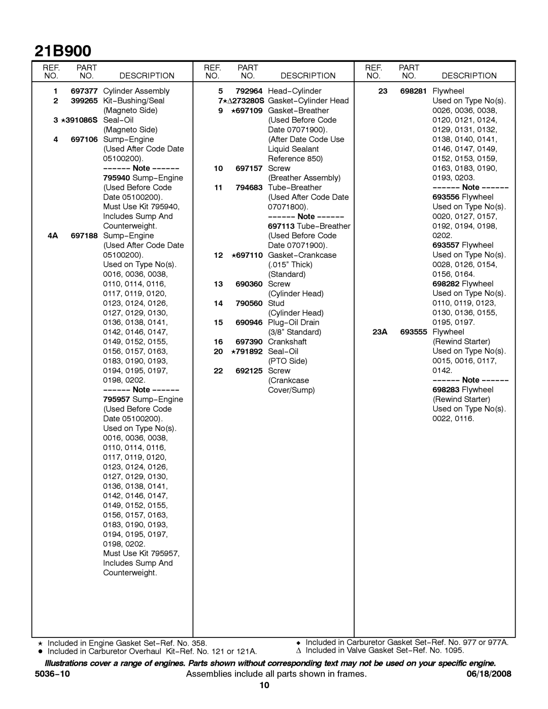 Briggs & Stratton 21B900 service manual 697377, 698281, 399265, K391086S, 697106, Note, 697188, 23A 693555 