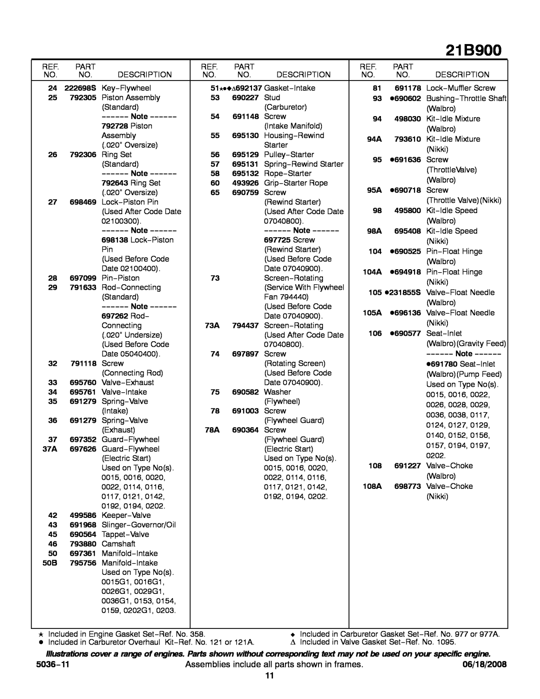 Briggs & Stratton 21B900 service manual 5036−11, Assemblies include all parts shown in frames, 06/18/2008 