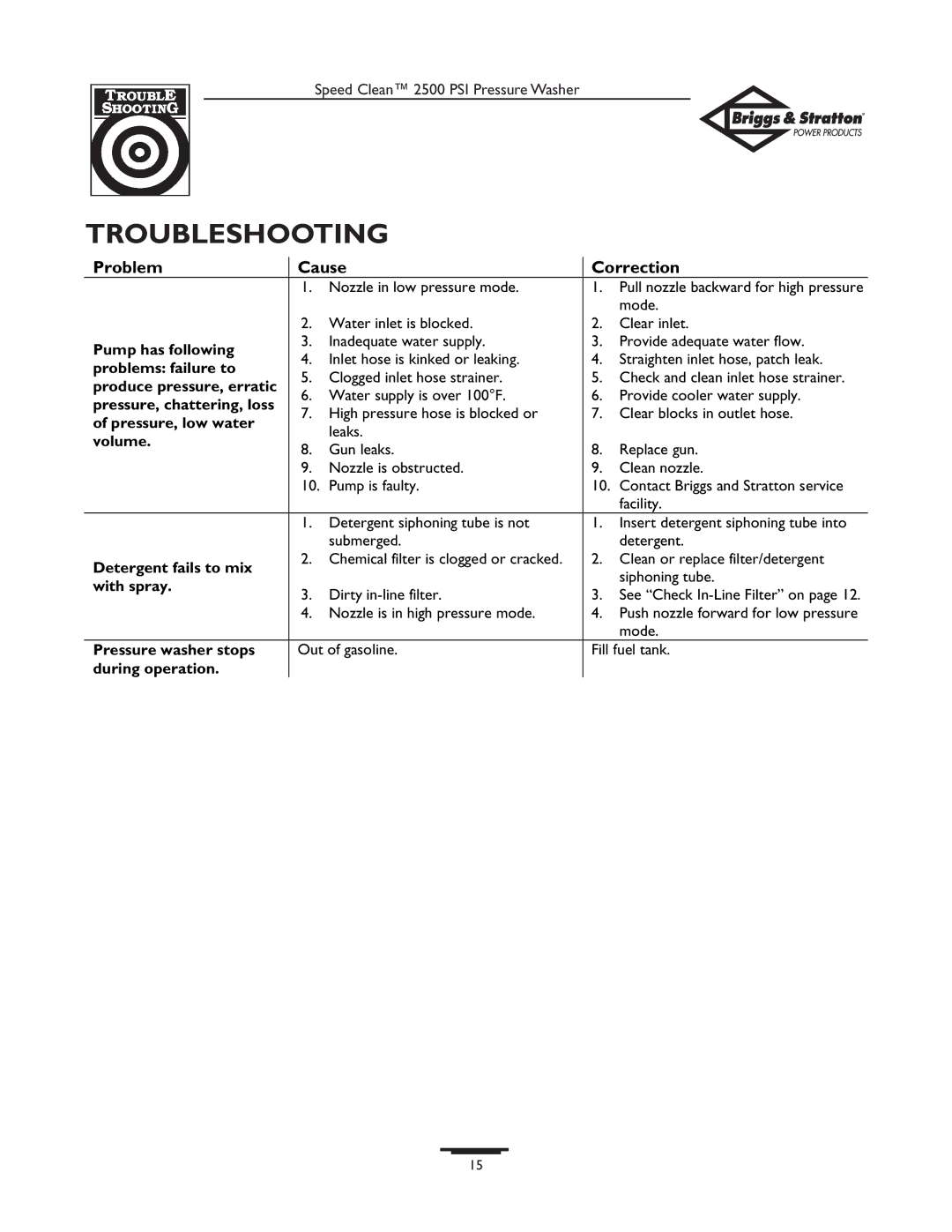 Briggs & Stratton 2500 PSI owner manual Troubleshooting 