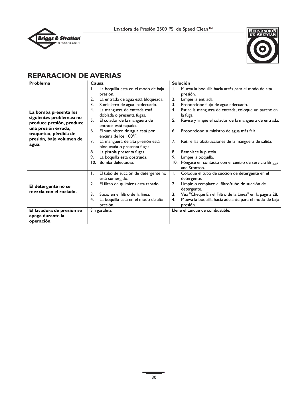 Briggs & Stratton 2500 PSI owner manual Reparacion DE Averias 