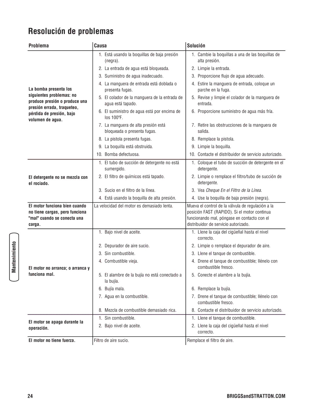 Briggs & Stratton 2550 PSI manual Resolución de problemas, Problema Causa Solución 