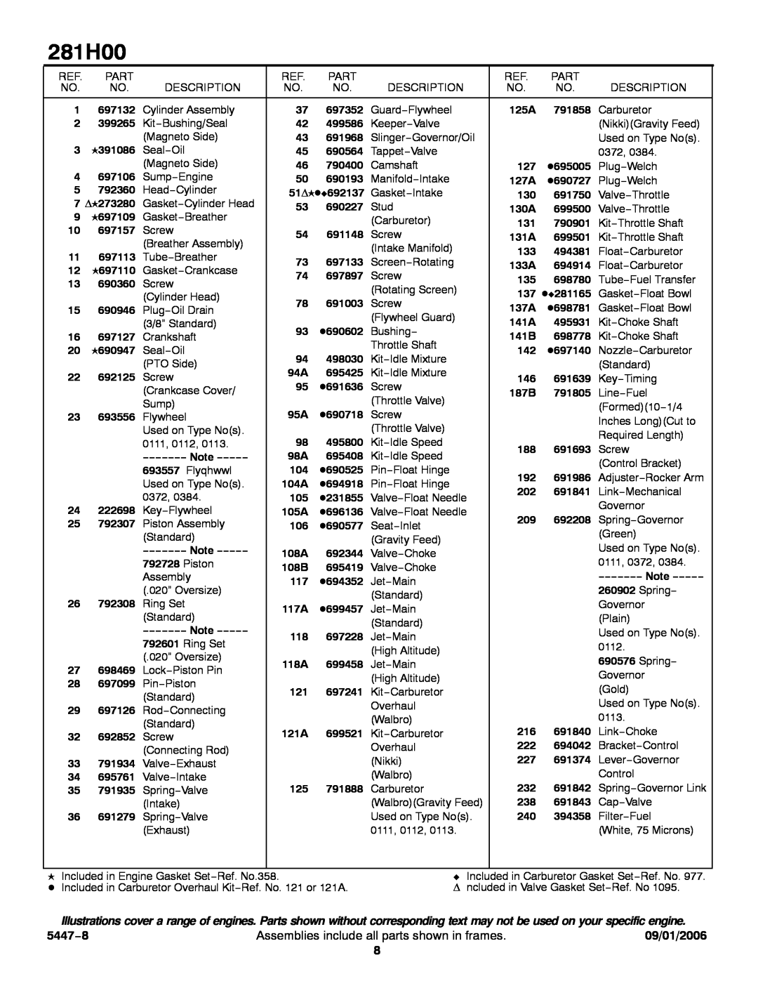 Briggs & Stratton 281H00 service manual 5447−8, Assemblies include all parts shown in frames, 09/01/2006 