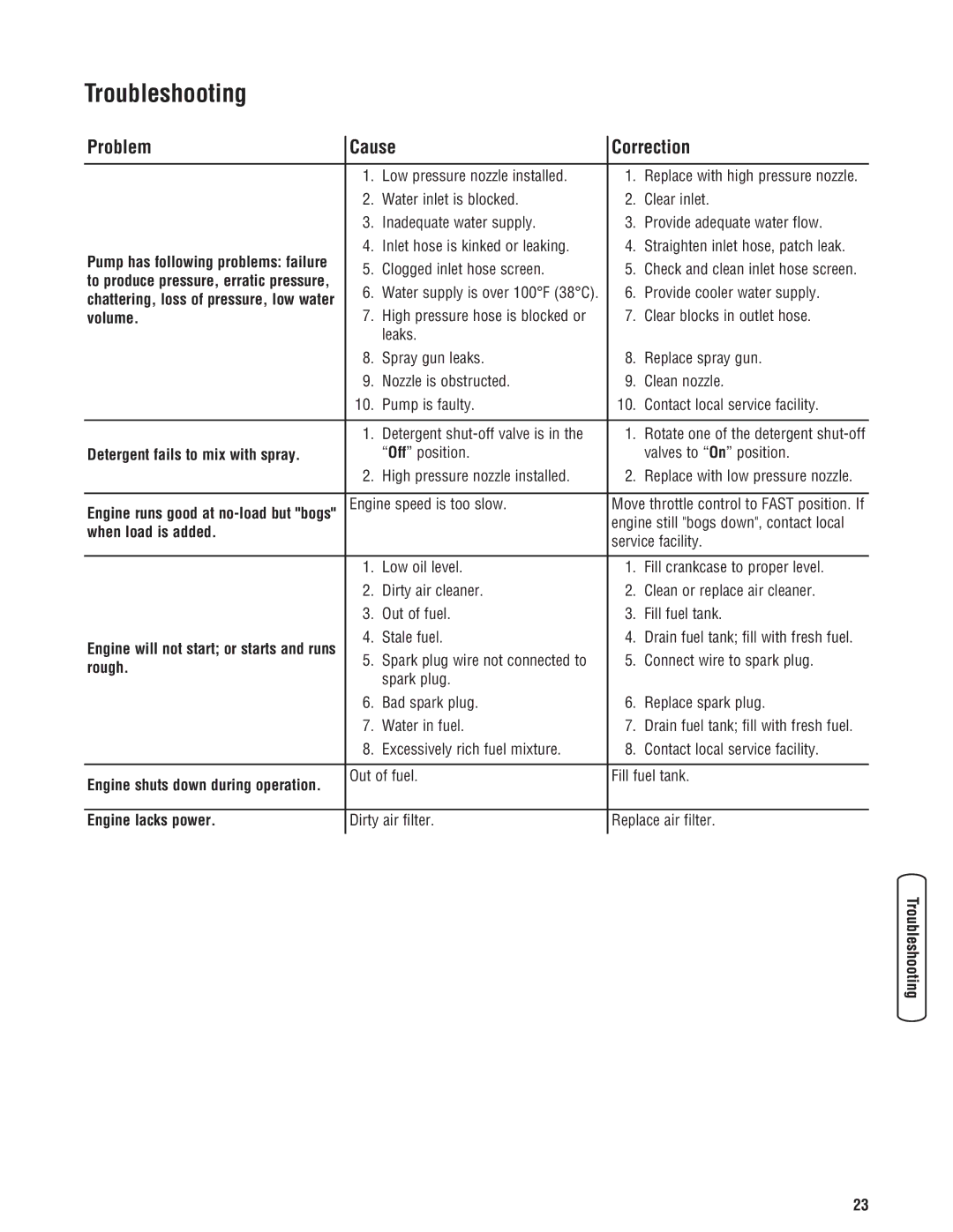 Briggs & Stratton 2900 PSI manual Troubleshooting, Problem Cause Correction 