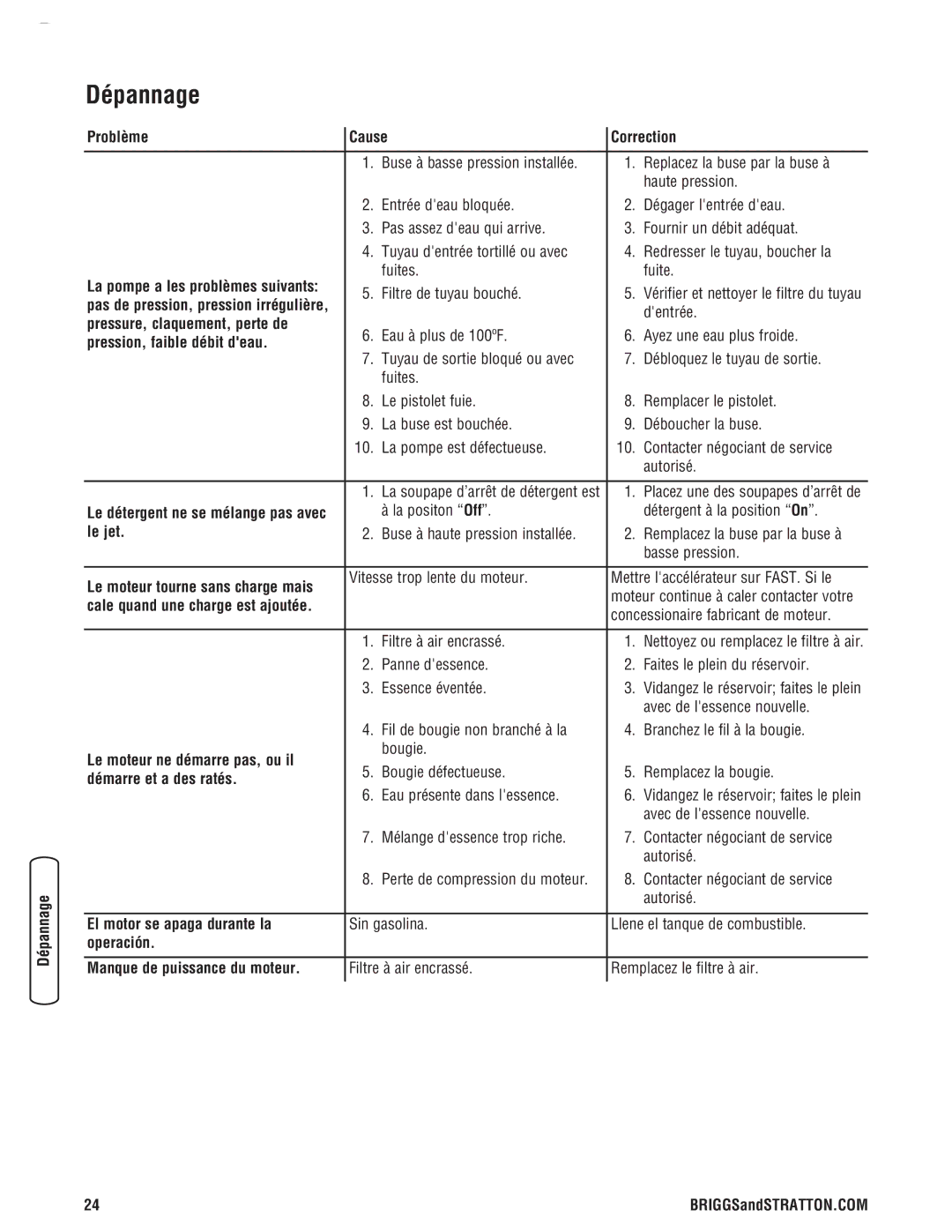 Briggs & Stratton 2900 PSI manual Dépannage 