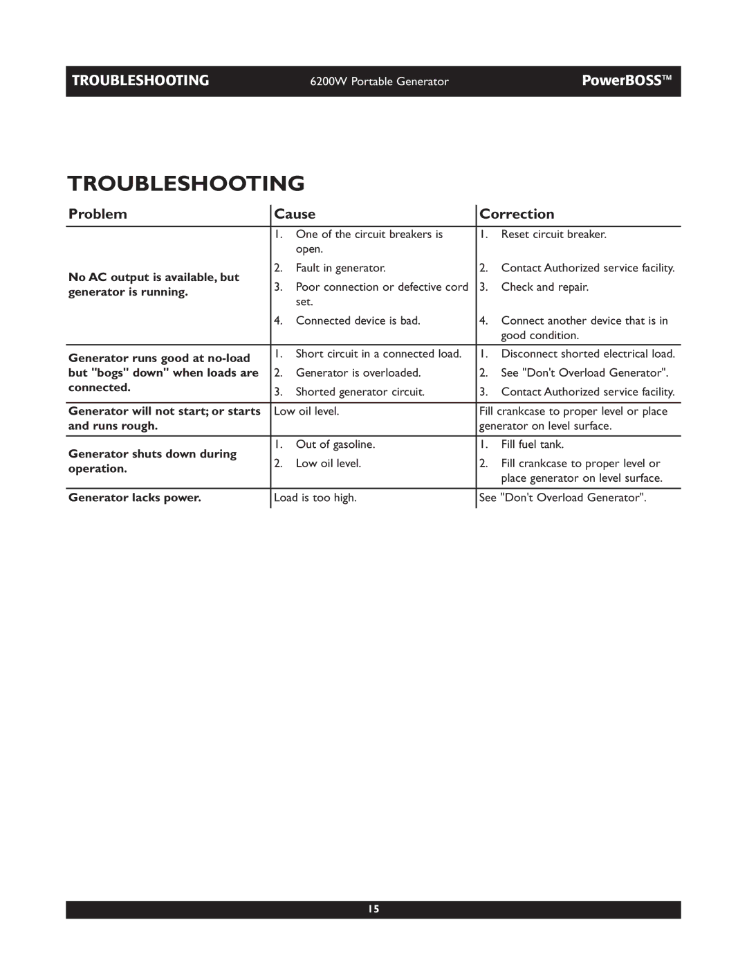 Briggs & Stratton 30201 owner manual Troubleshooting, Problem Cause Correction 