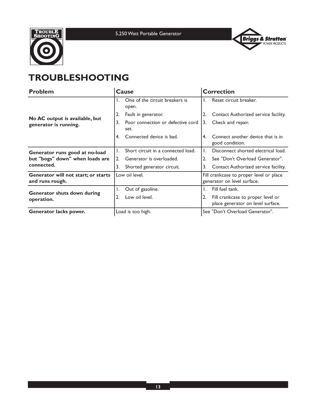 Briggs & Stratton 30204 owner manual Troubleshooting, Problem Cause Correction 