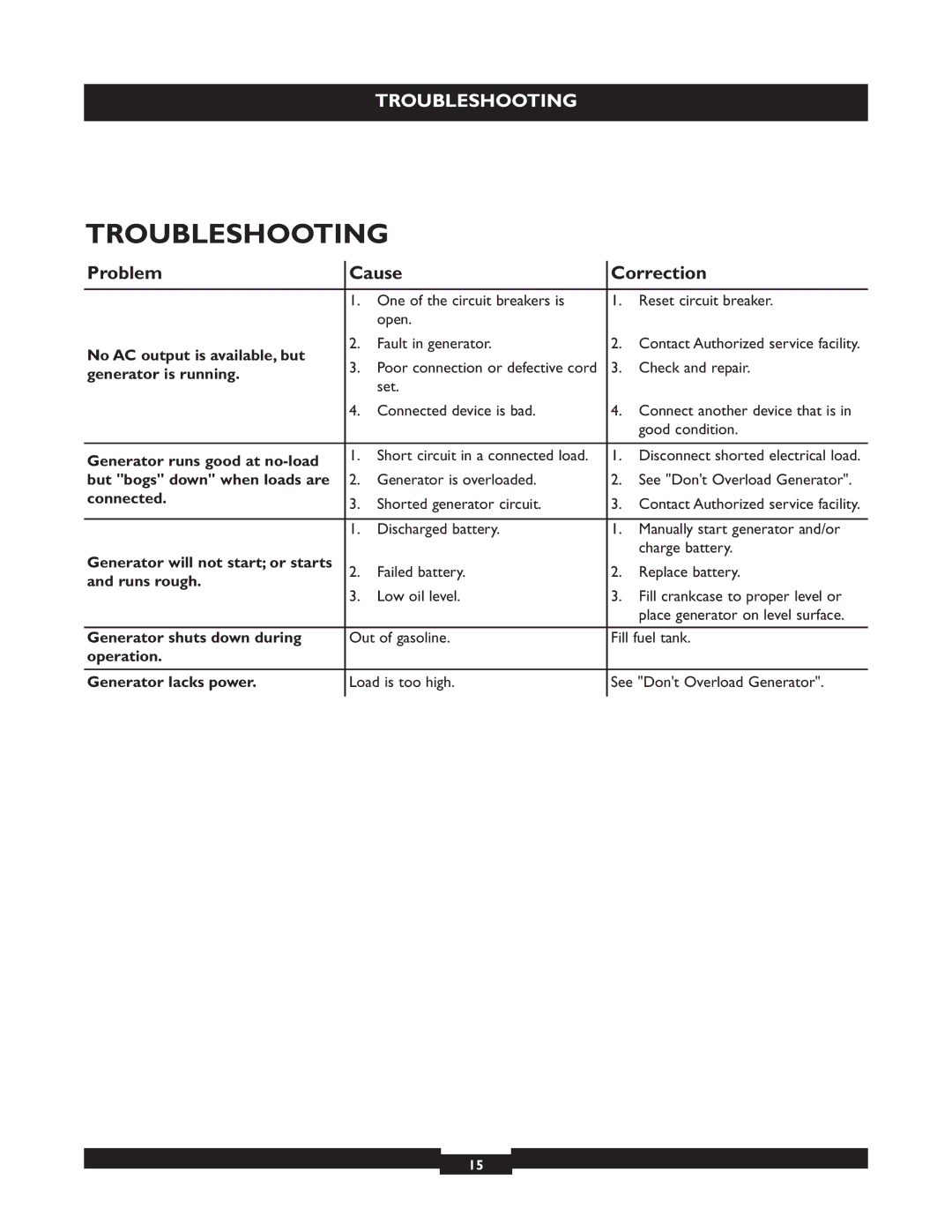 Briggs & Stratton 30205 manual Troubleshooting, Problem Cause Correction 