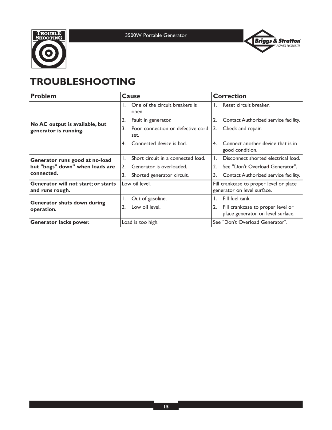 Briggs & Stratton 30208 owner manual Troubleshooting, Problem Cause Correction 