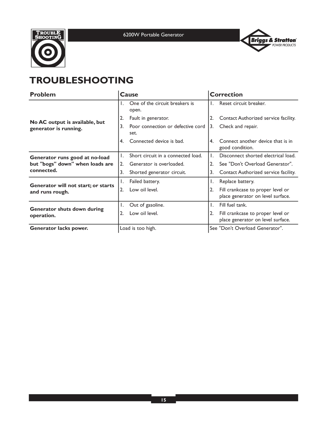 Briggs & Stratton 30211 operating instructions Troubleshooting, Problem Cause Correction 