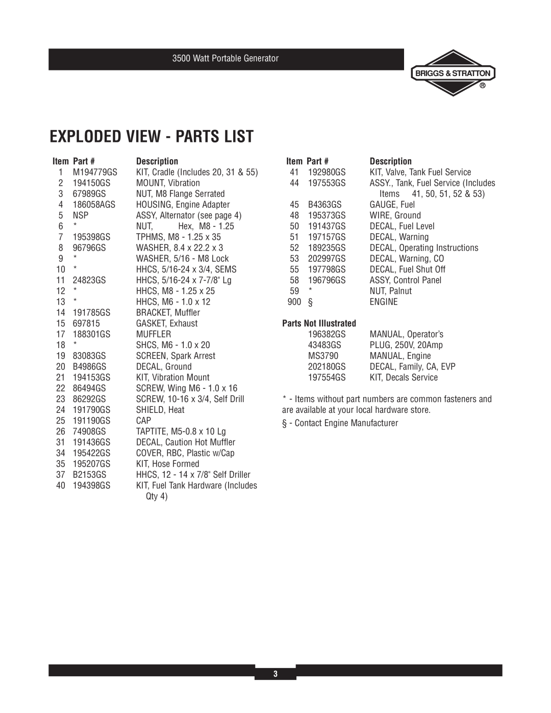 Briggs & Stratton 30218 manual Exploded View - Parts List, Item Part #, Description, Parts Not Illustrated 