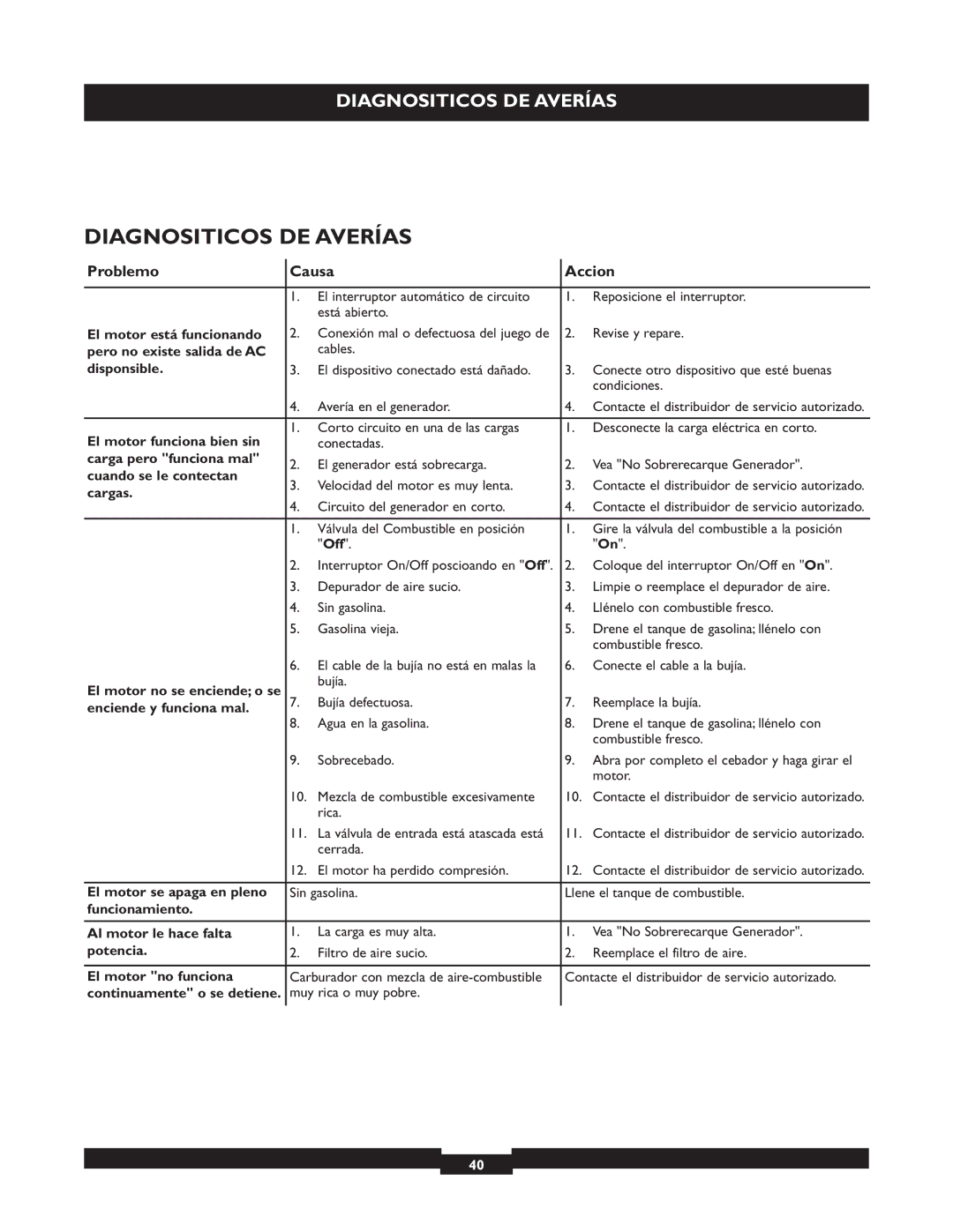 Briggs & Stratton 30219 manual Diagnositicos DE Averías, Problemo Causa Accion 