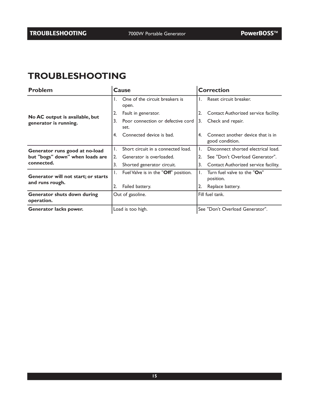 Briggs & Stratton 30220 operating instructions Troubleshooting, Problem Cause Correction 