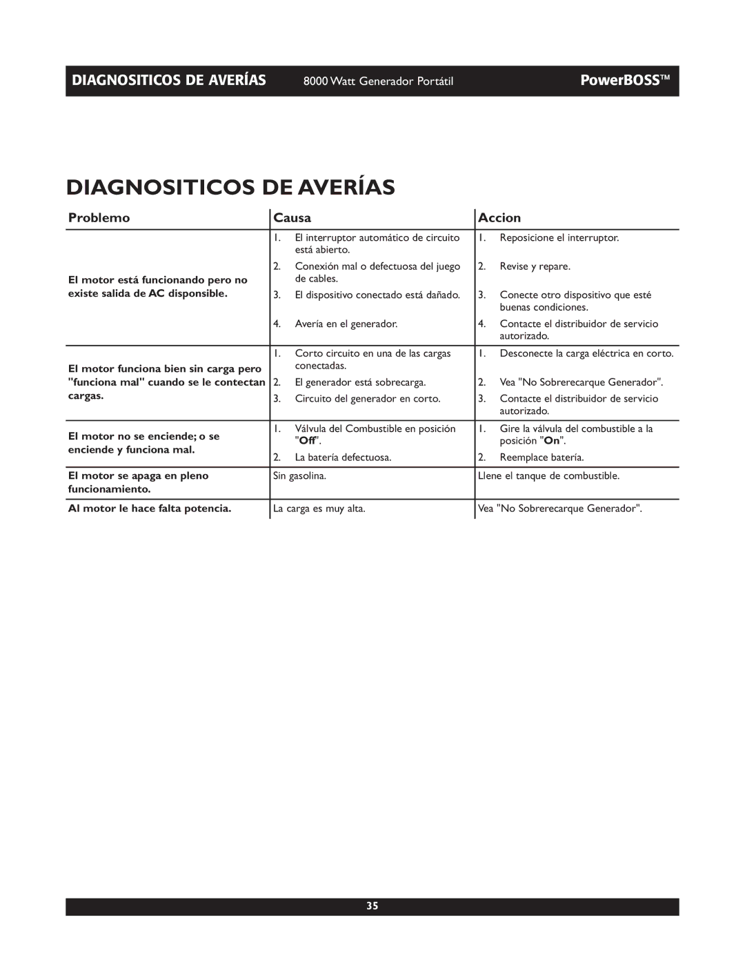 Briggs & Stratton 30228 owner manual Diagnositicos DE Averías 