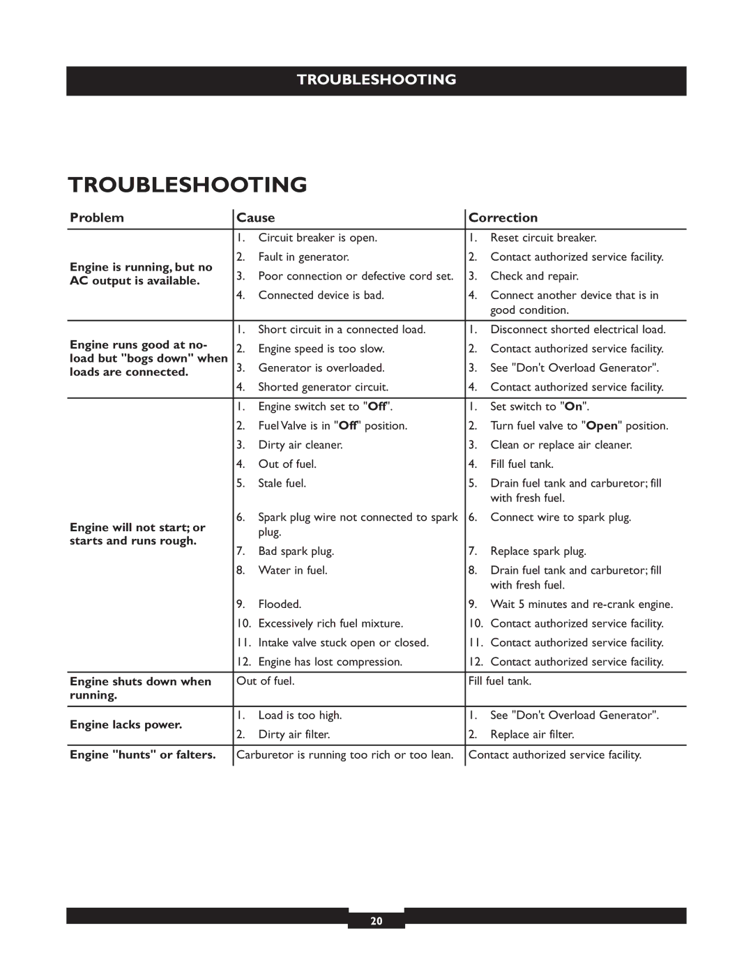 Briggs & Stratton 30236 manuel dutilisation Troubleshooting 