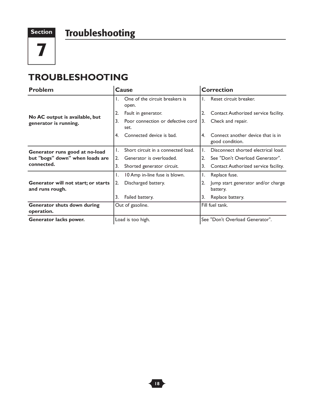 Briggs & Stratton 30237 owner manual Section Troubleshooting, Problem Cause Correction 