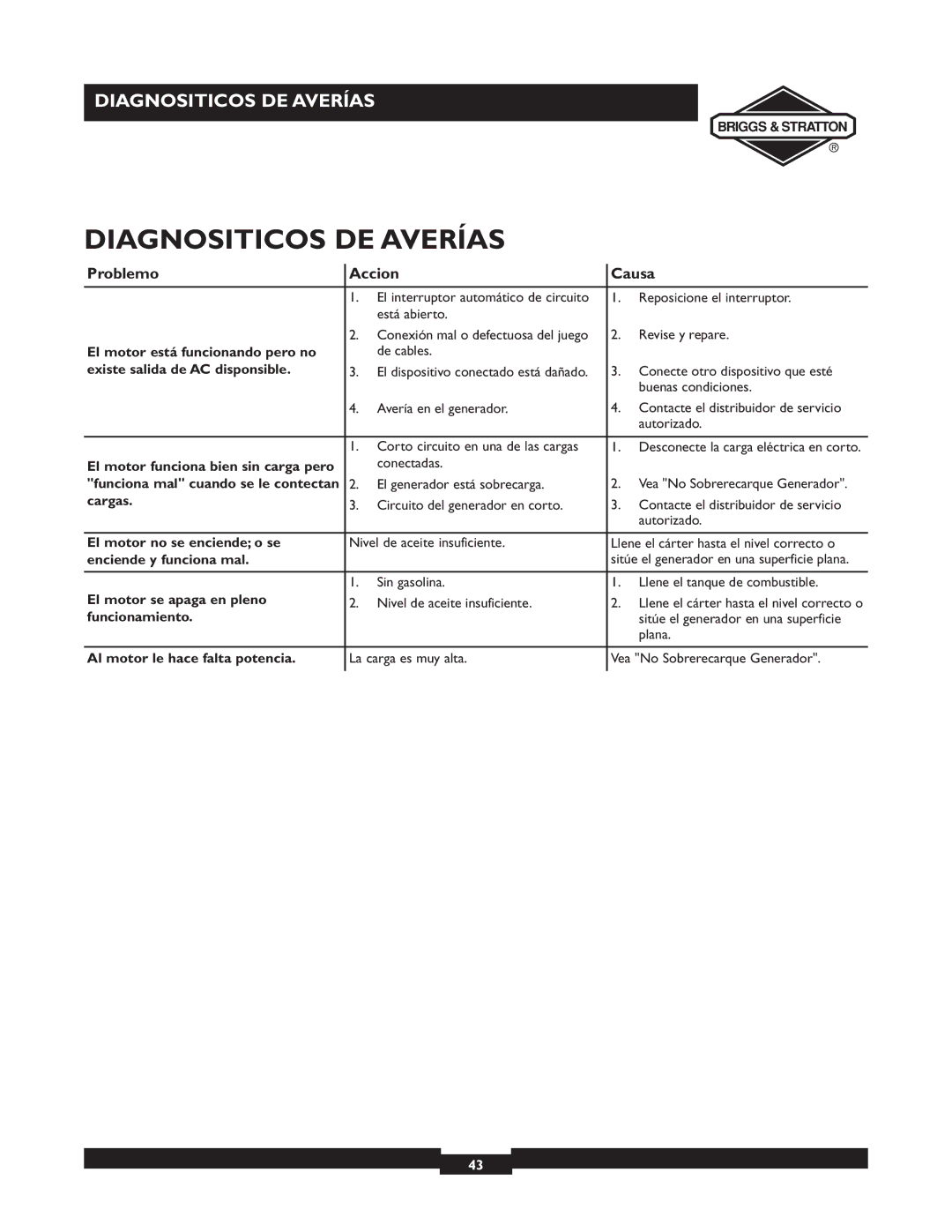 Briggs & Stratton 30238 owner manual Diagnositicos DE Averías 