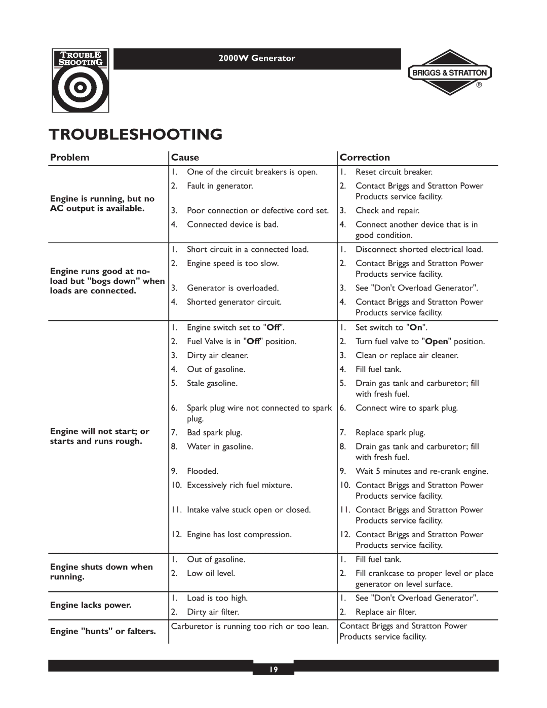 Briggs & Stratton 30239 owner manual Troubleshooting 