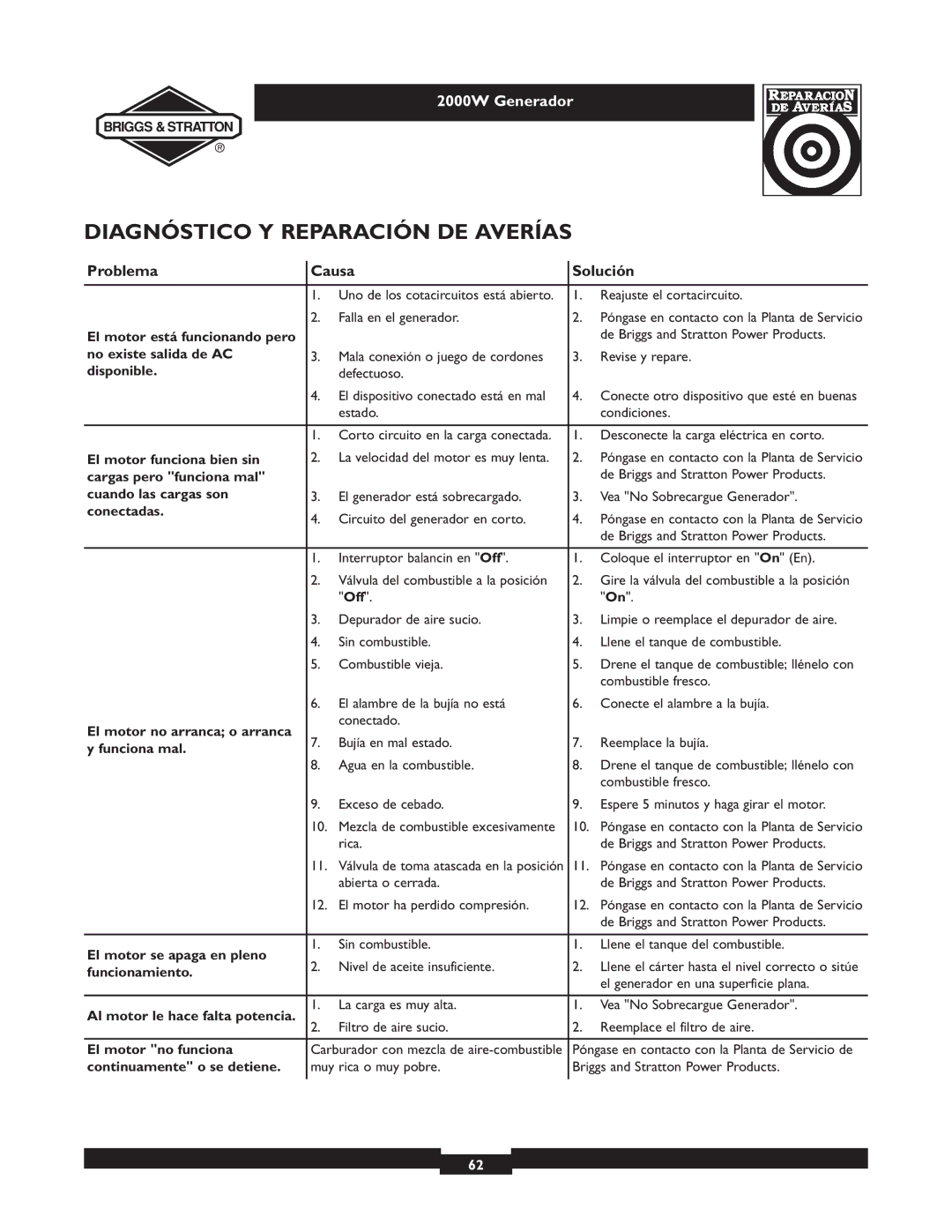 Briggs & Stratton 30239 owner manual Diagnóstico Y Reparación DE Averías, Problema Causa Solución 