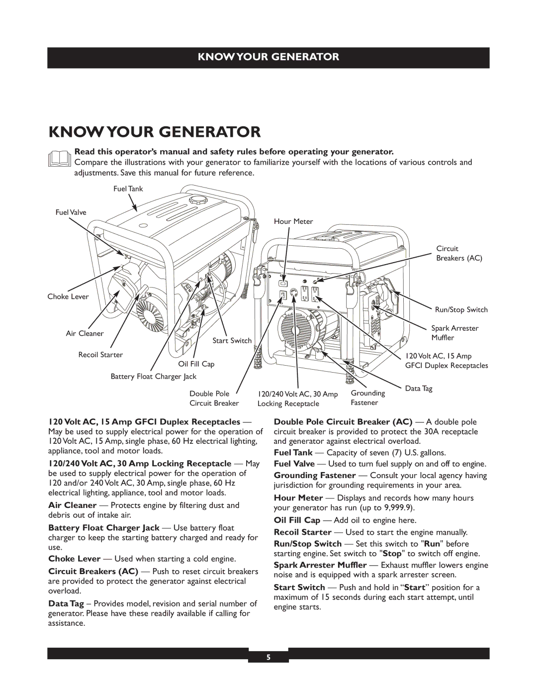 Briggs & Stratton 30244 operating instructions Know Your Generator 