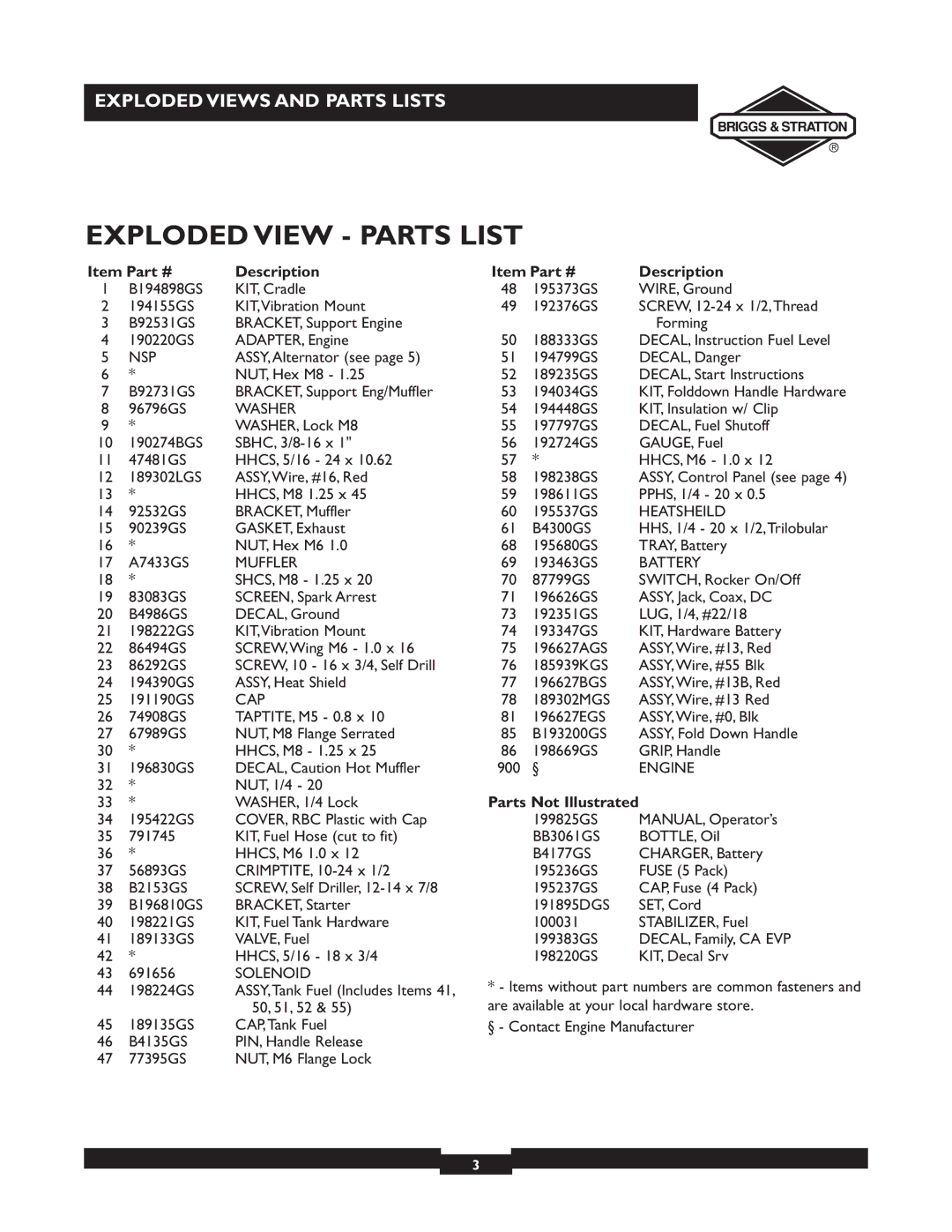 Briggs & Stratton 30244 manual Exploded View Parts List 