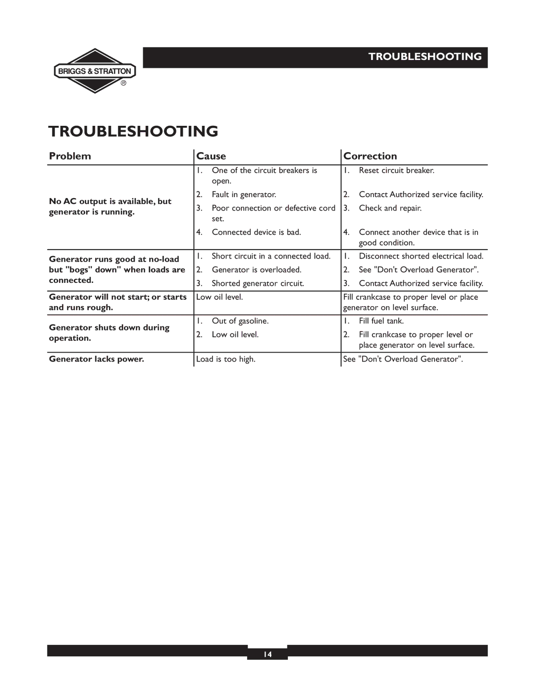 Briggs & Stratton 30246 user manual Troubleshooting, Problem Cause Correction 