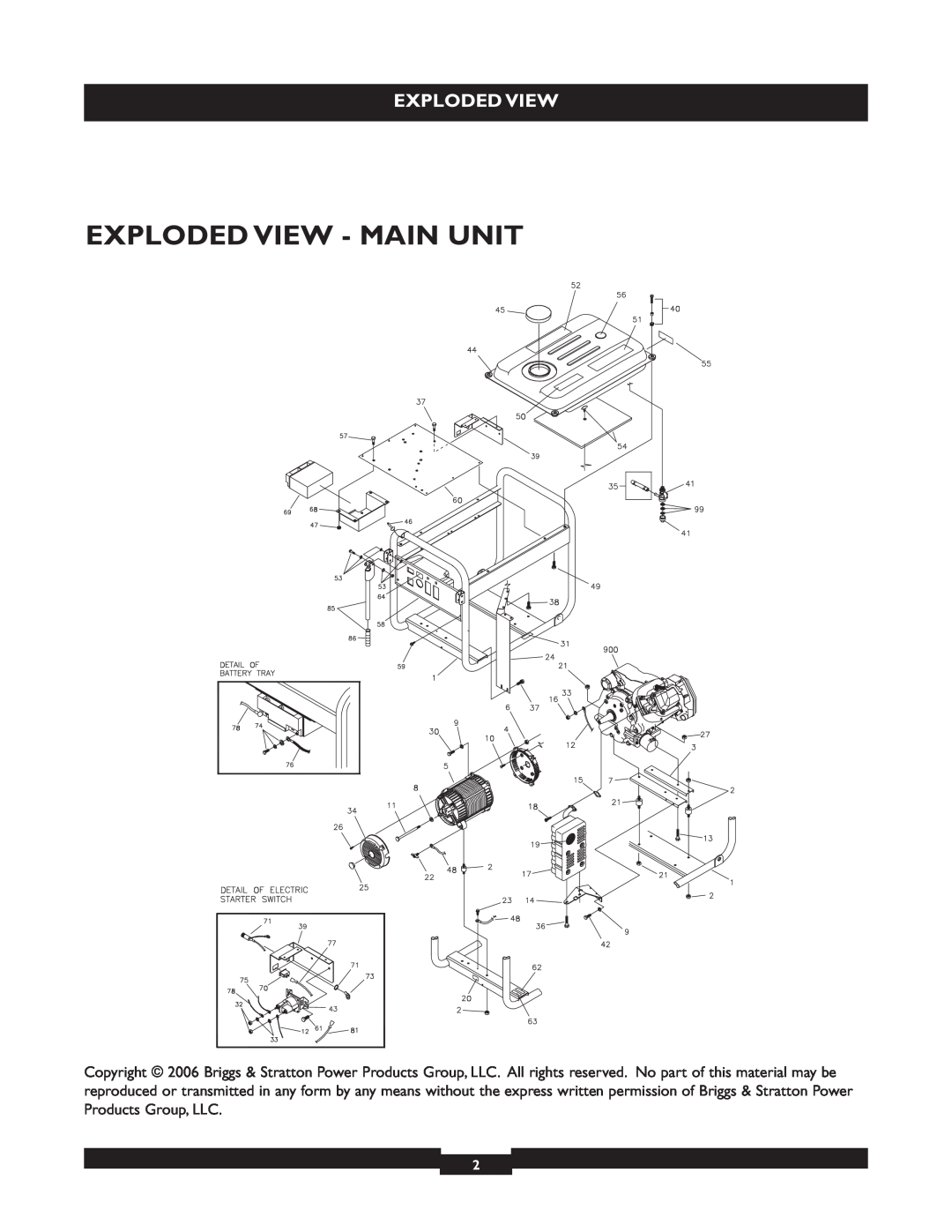 Briggs & Stratton 30254 manual Exploded View - Main Unit 