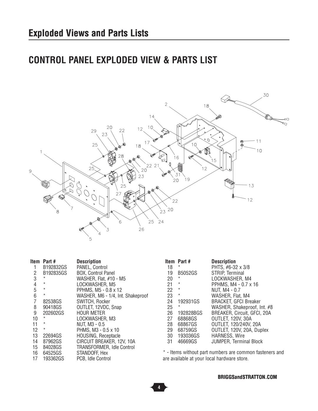 Briggs & Stratton 30342 manual Control Panel Exploded View & Parts List, Exploded Views and Parts Lists, Description 