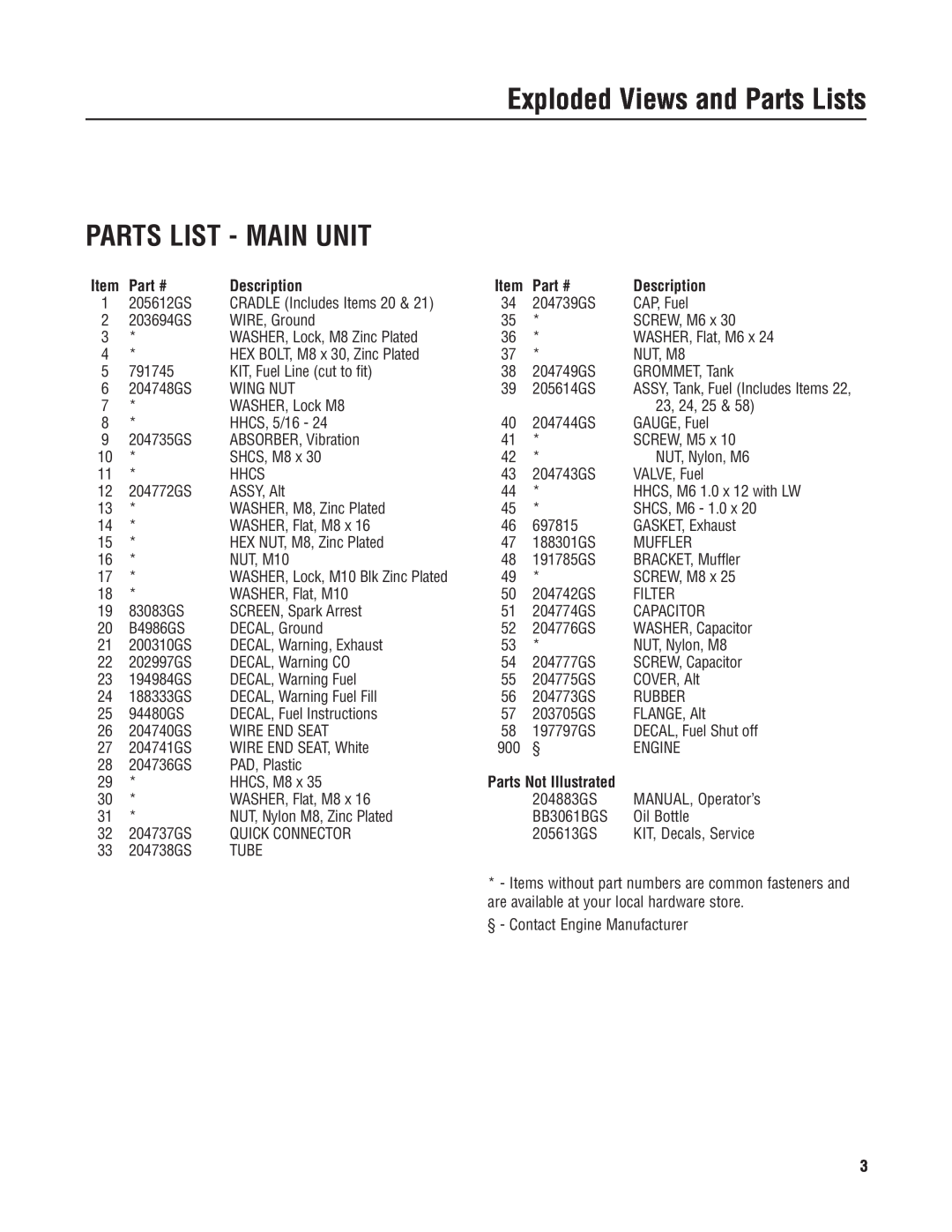 Briggs & Stratton 30372 manual Parts List - Main Unit, Item, Part #, Description, Parts Not Illustrated 