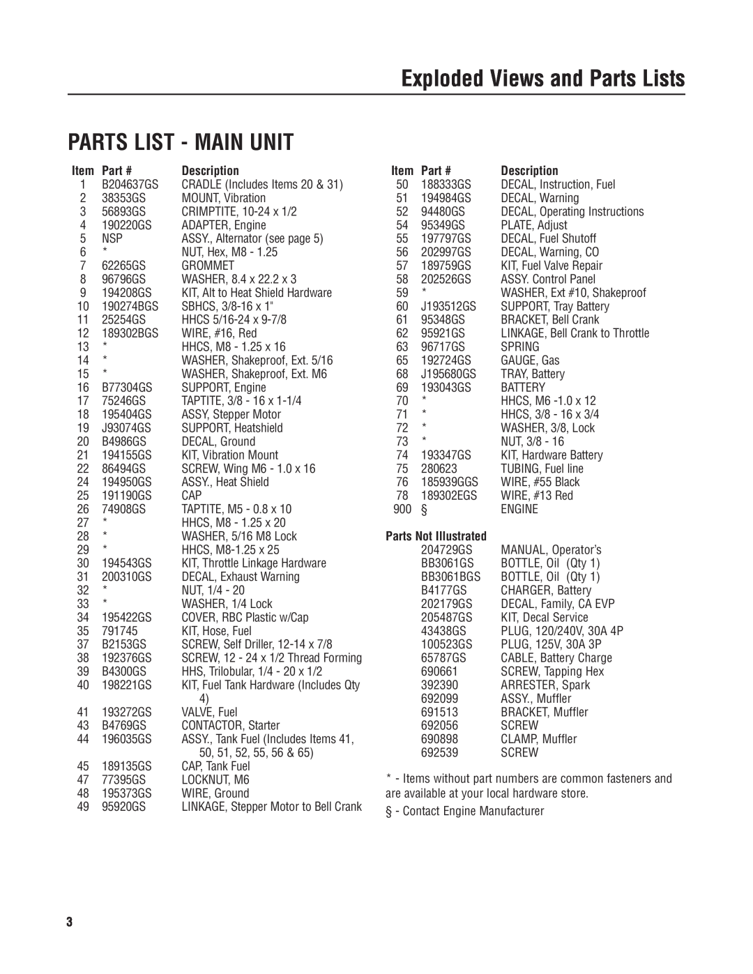 Briggs & Stratton 30382 Parts List - Main Unit, Description, Parts Not Illustrated, Exploded Views and Parts Lists, Part # 