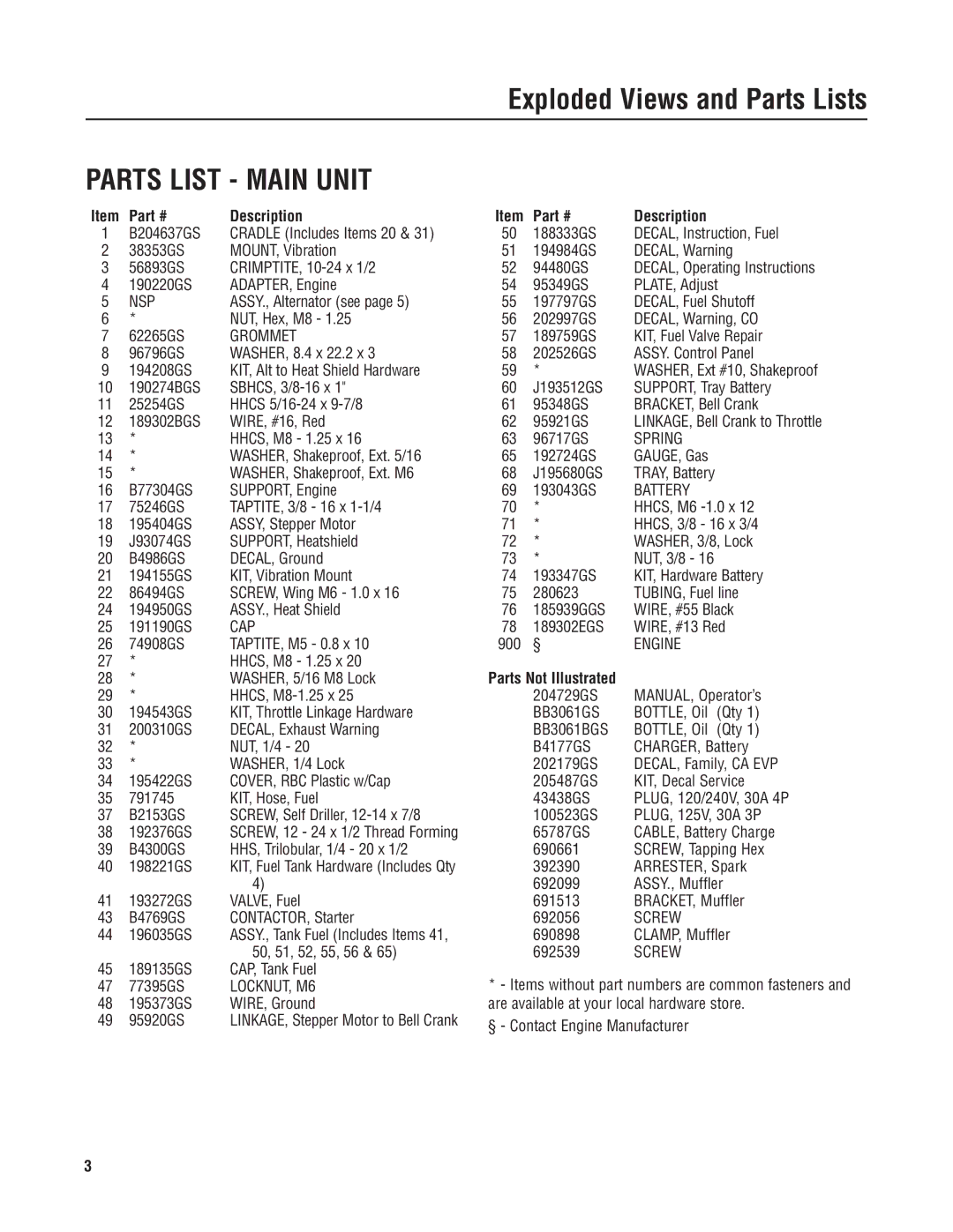 Briggs & Stratton 30382 manual Parts List Main Unit 