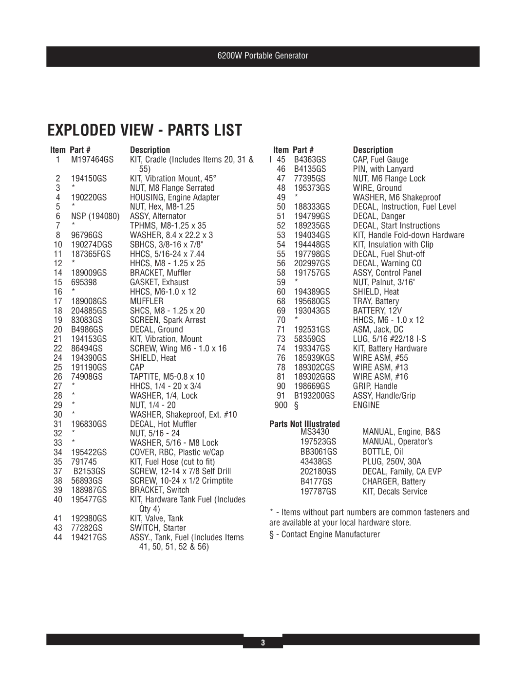 Briggs & Stratton 30386 manual Exploded View Parts List 