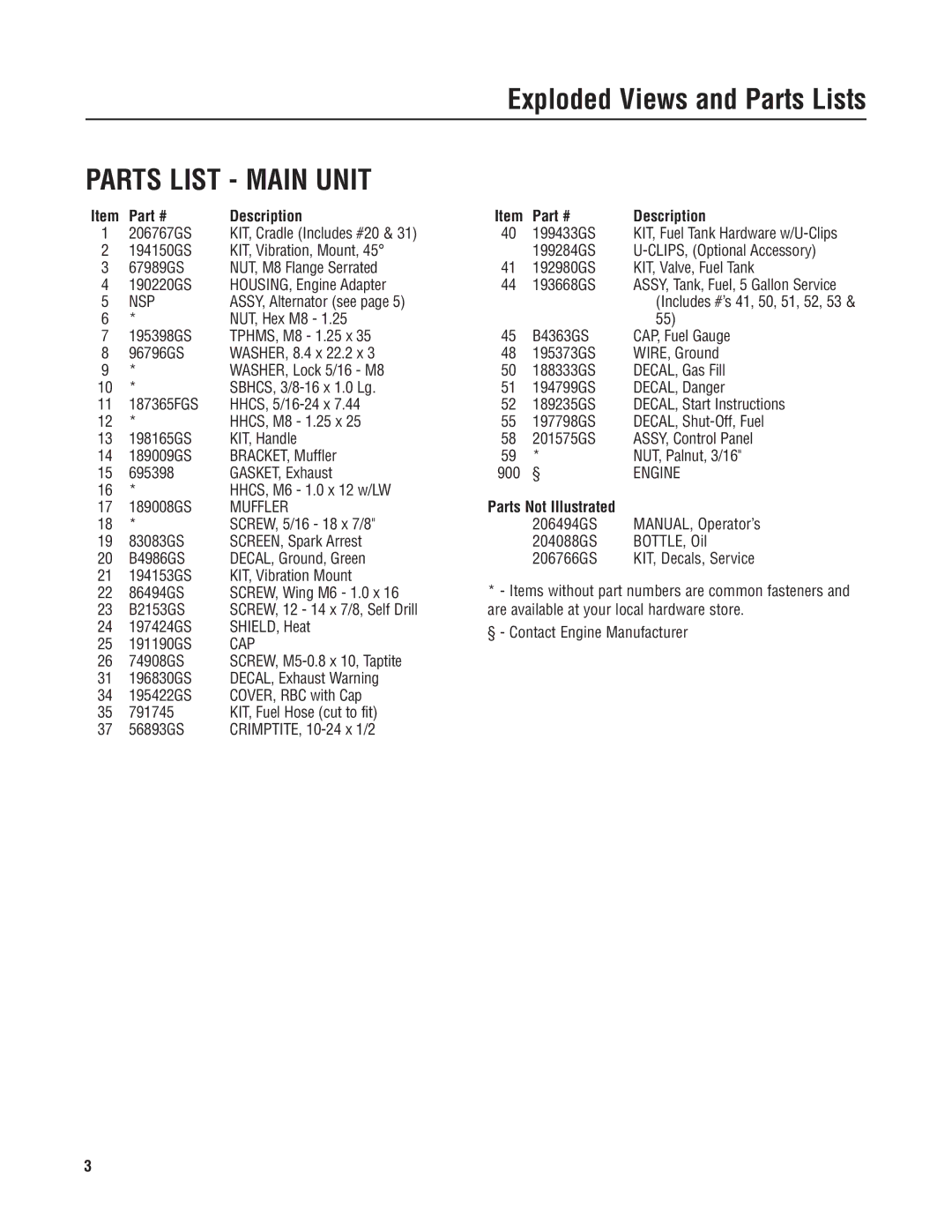 Briggs & Stratton 30424 manual Parts List Main Unit, Description, Parts Not Illustrated 