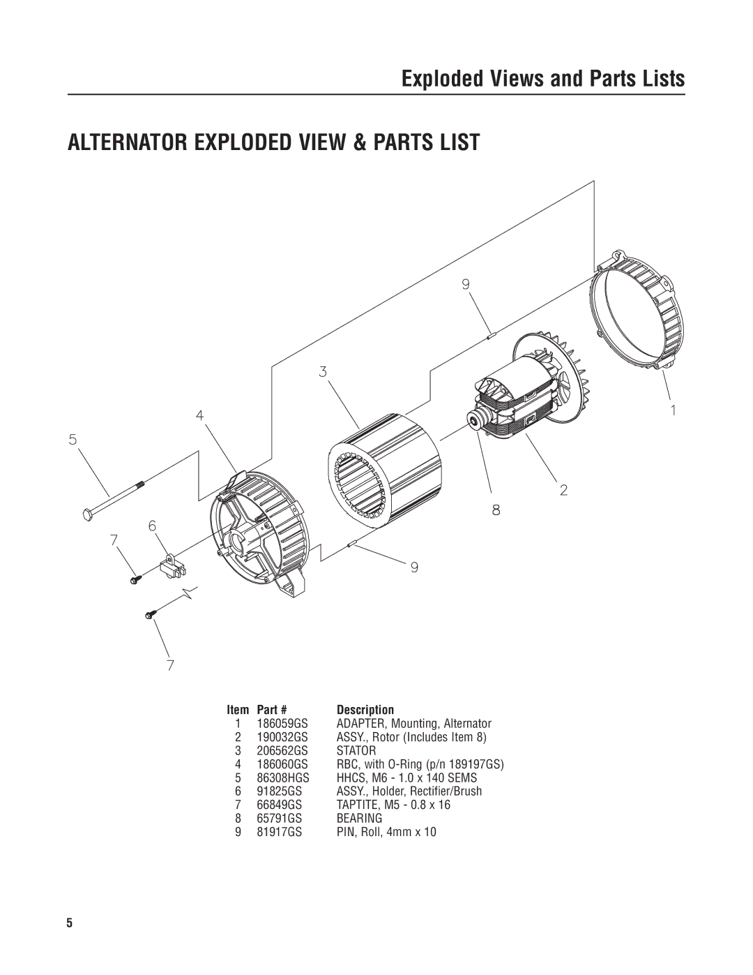 Briggs & Stratton 30424 manual Alternator Exploded View & Parts List 