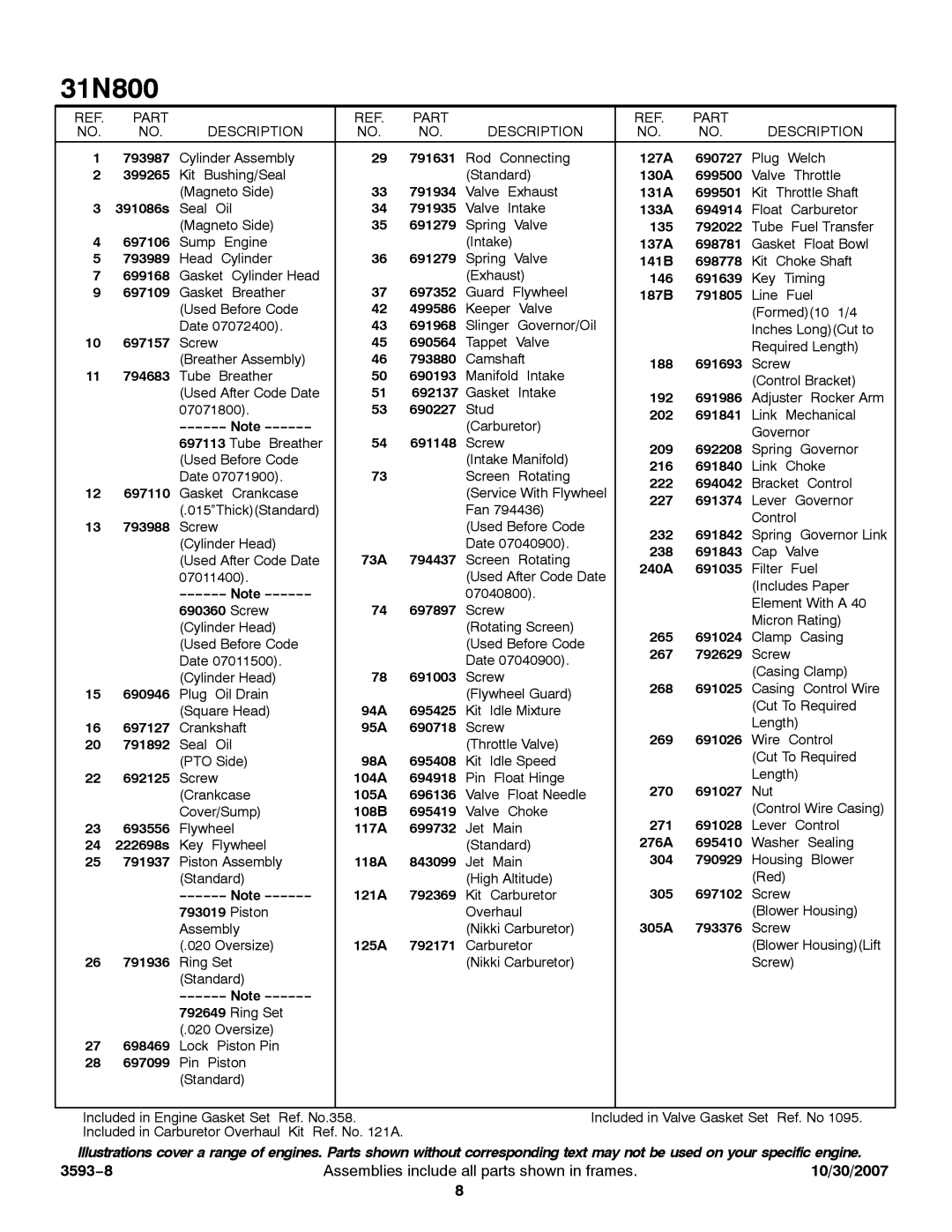 Briggs & Stratton 31N800 service manual 793987 