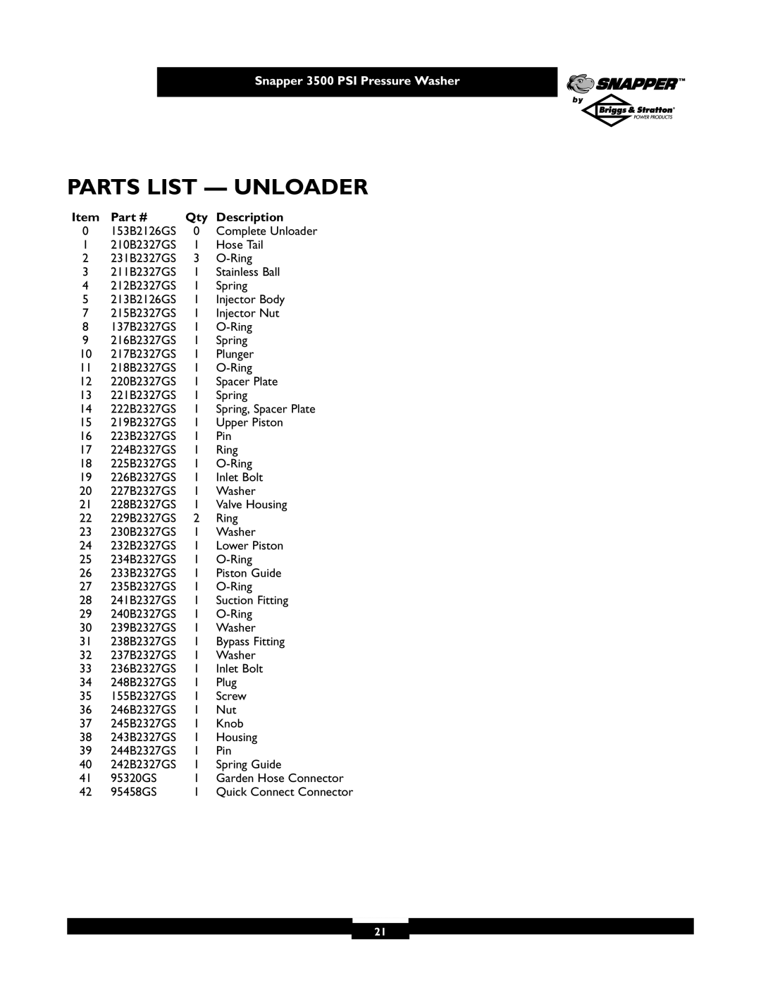 Briggs & Stratton 3500PSI manual Parts List Unloader 