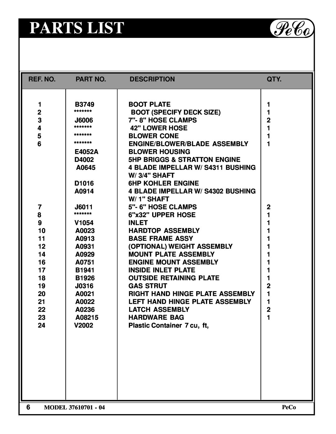 Briggs & Stratton 37610701 - 04 owner manual Parts List 