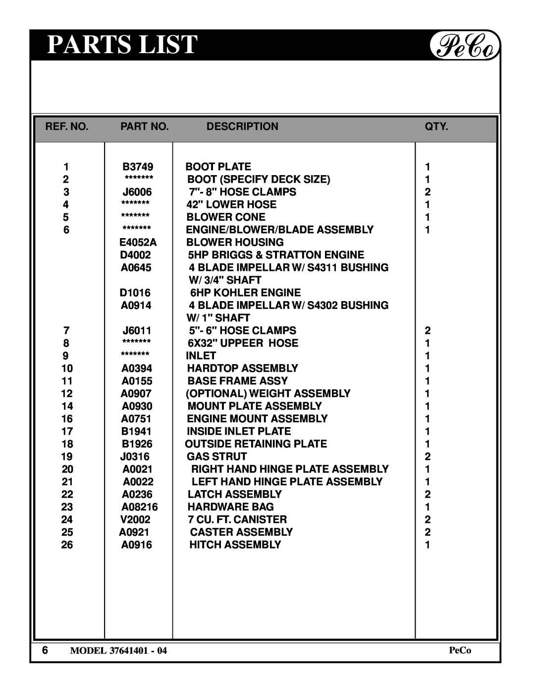 Briggs & Stratton 37641401 owner manual Parts List 