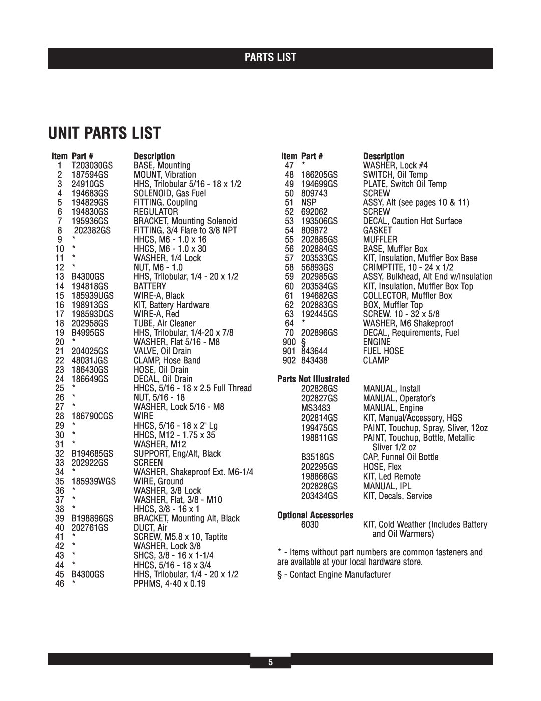 Briggs & Stratton 40211 manual Unit Parts List, Description, Parts Not Illustrated 