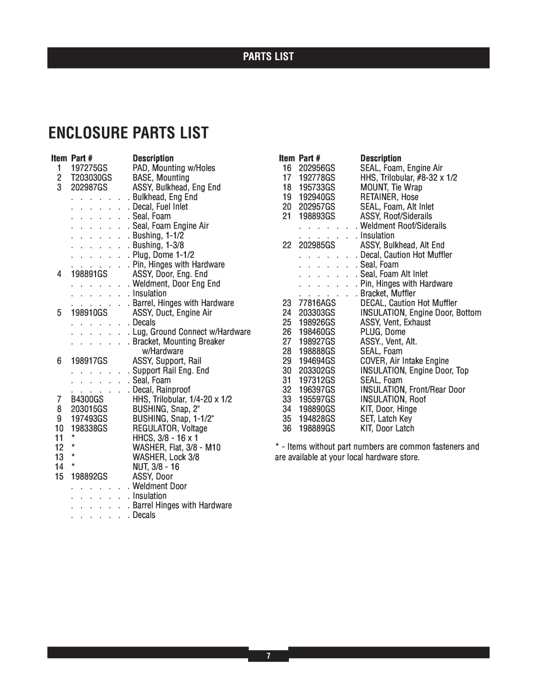 Briggs & Stratton 40211 manual Enclosure Parts List, Description 