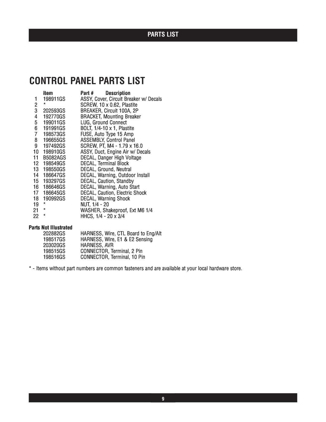 Briggs & Stratton 40211 manual Control Panel Parts List, Parts Not Illustrated 
