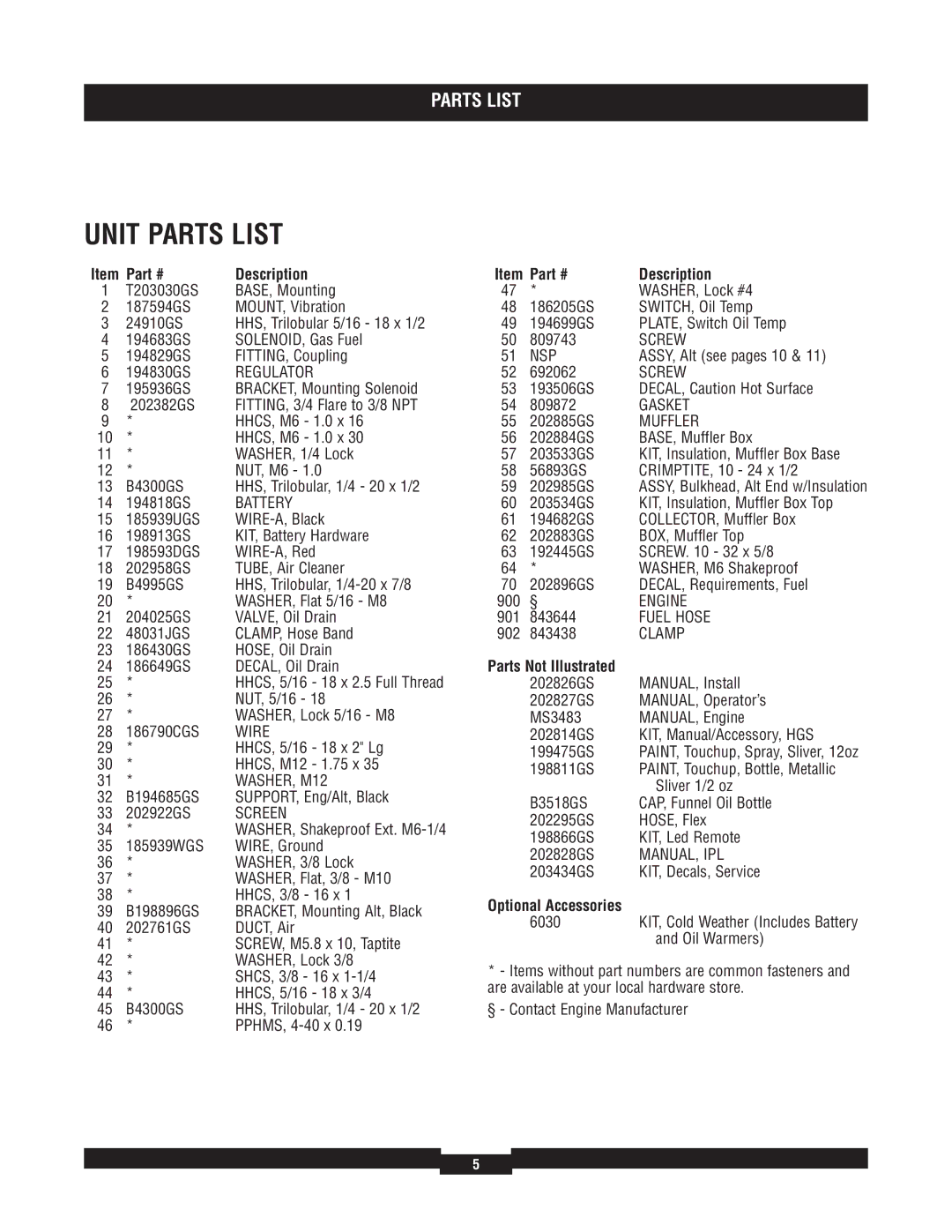 Briggs & Stratton 40211 manual Unit Parts List 