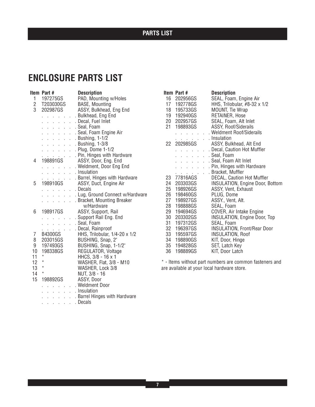 Briggs & Stratton 40211 manual Enclosure Parts List 