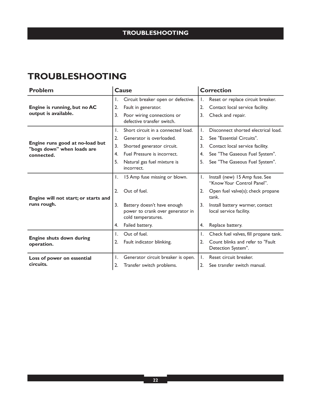 Briggs & Stratton 40221 manual Troubleshooting, Problem Cause Correction 