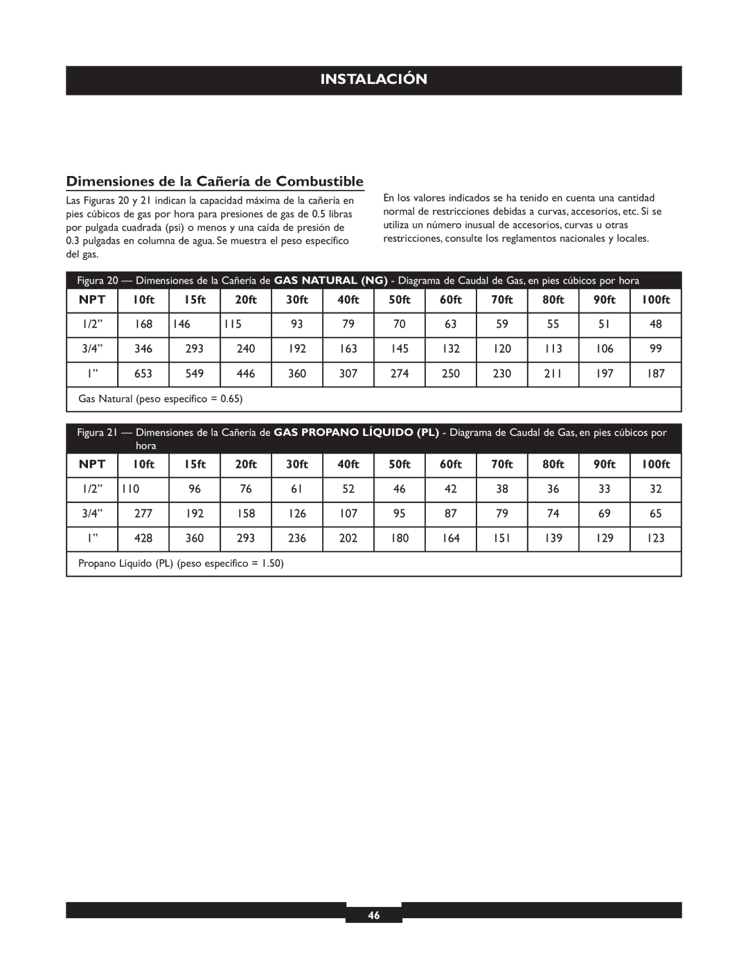 Briggs & Stratton 40221 manual Dimensiones de la Cañería de Combustible, Gas Natural peso específico = 