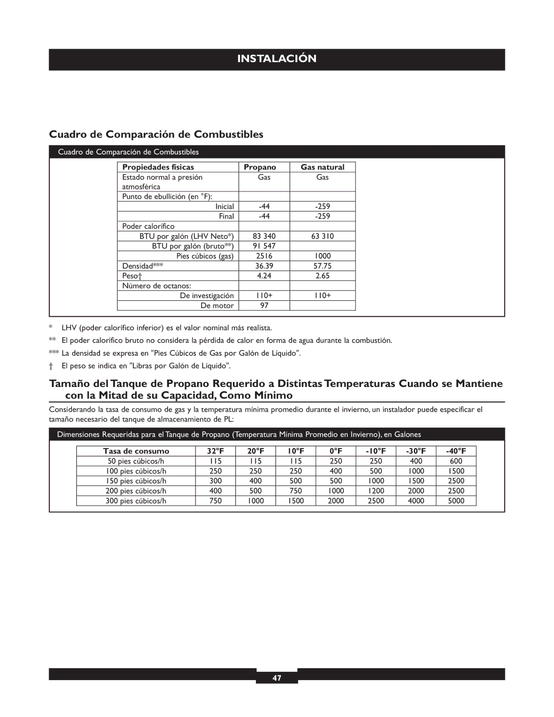 Briggs & Stratton 40221 manual Cuadro de Comparación de Combustibles, Propiedades físicas Propano Gas natural 