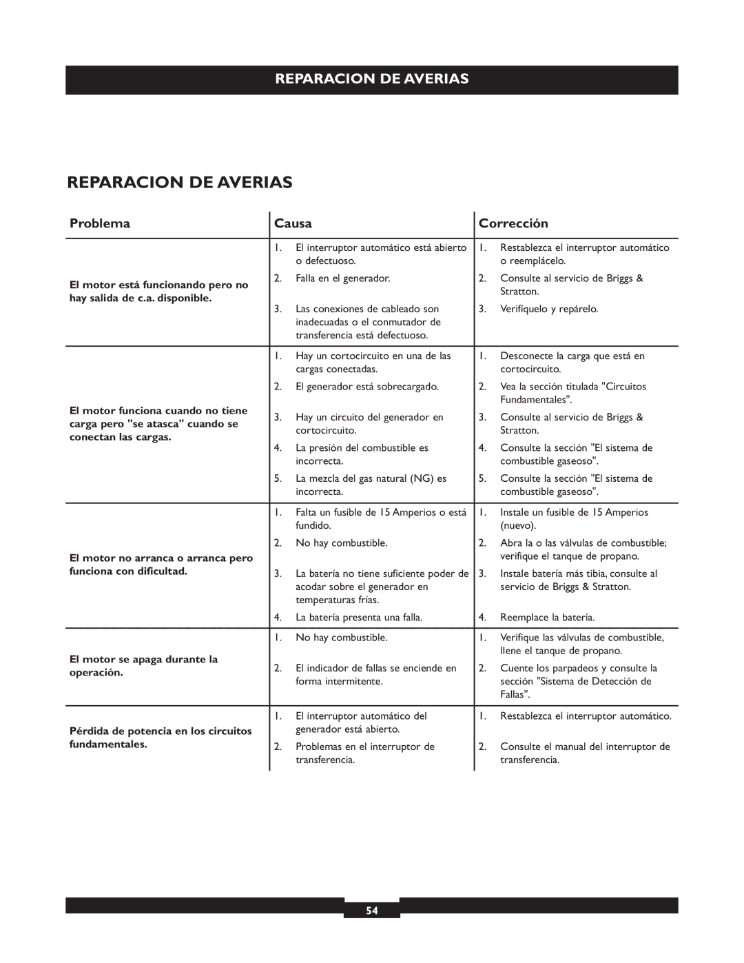 Briggs & Stratton 40221 manual Reparacion DE Averias 