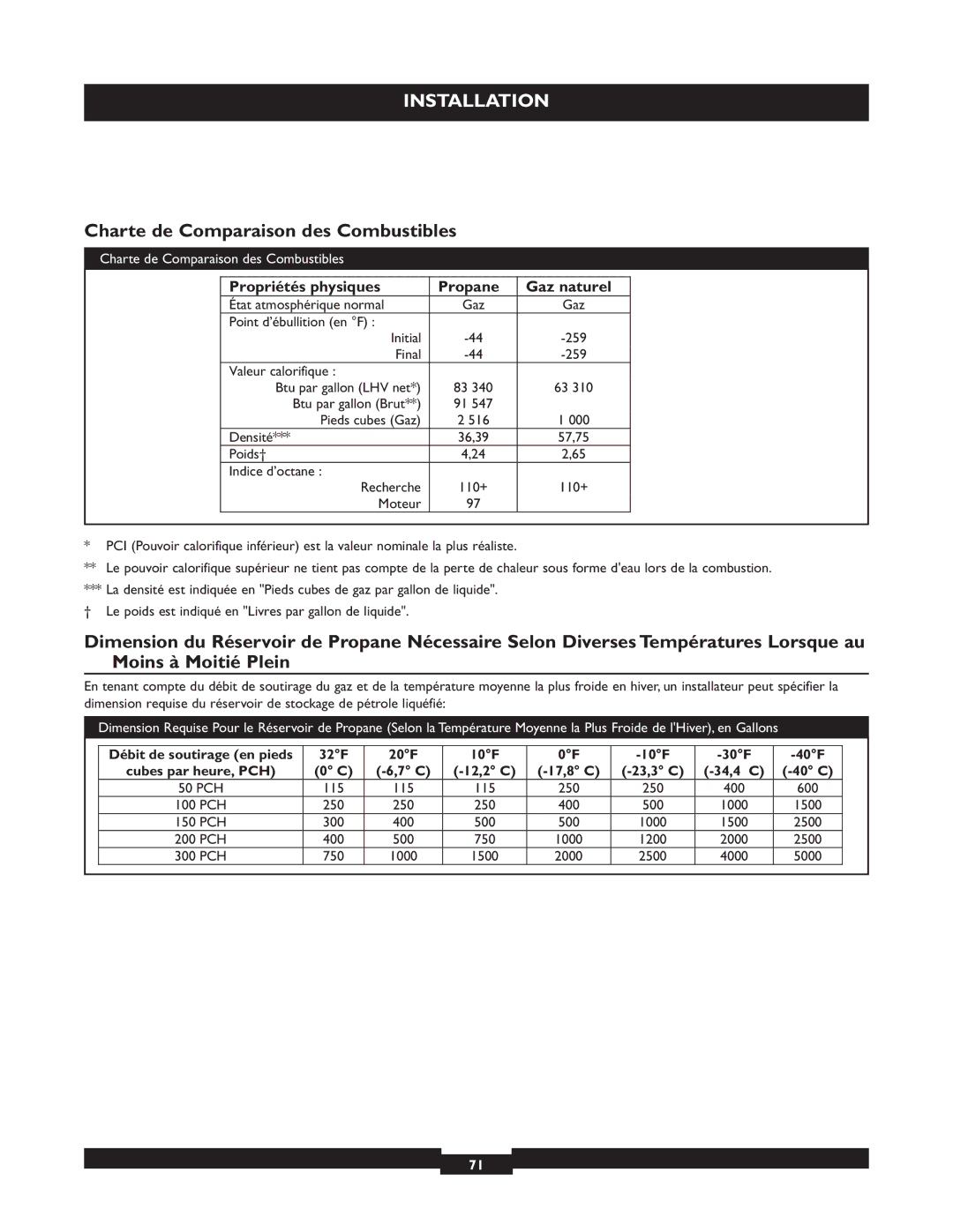 Briggs & Stratton 40221 manual Charte de Comparaison des Combustibles, Propriétés physiques Propane Gaz naturel 